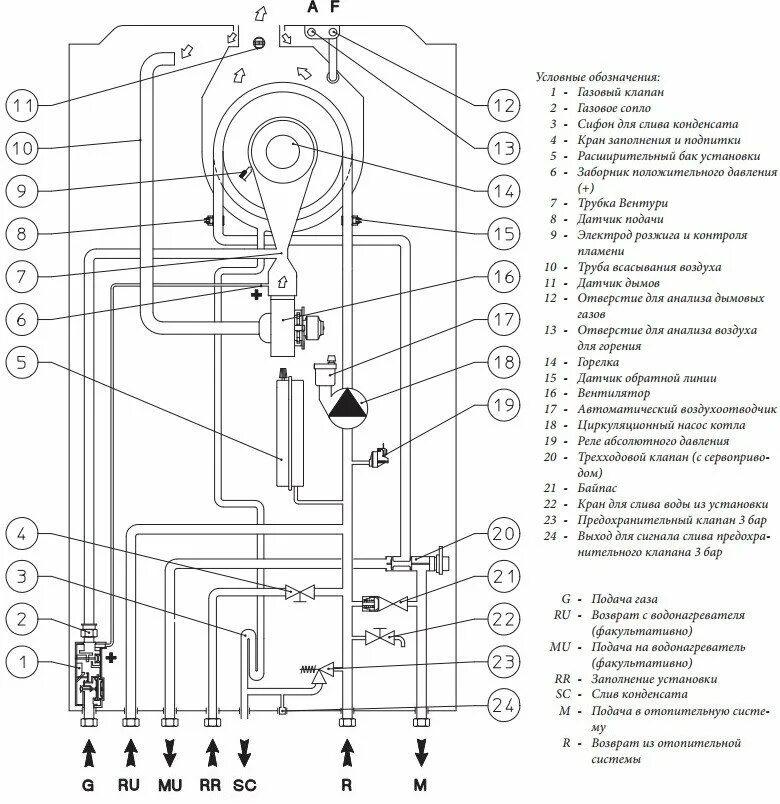 Подключения дополнительного насоса к котлу иммергаз Конденсационный газовый котел Immergas VICTRIX TERA 24 PLUS купить в Минске, цен