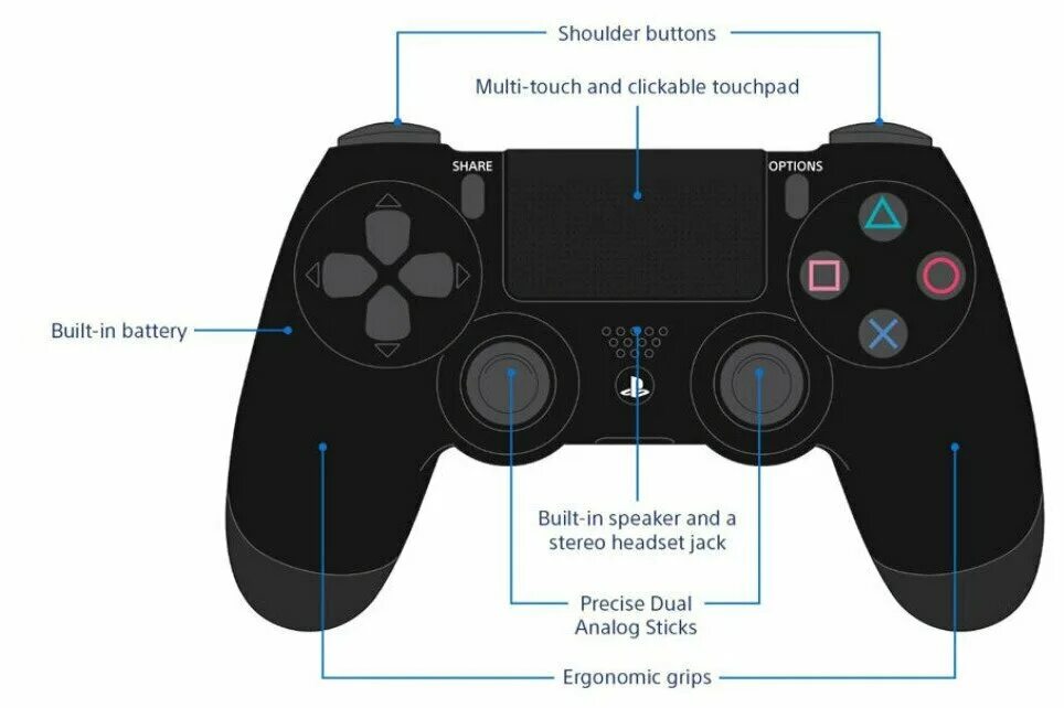 Подключения дуалшок 3 Геймпад Dualshock 4v2 / Джойстик / Gamepad / Для PS4 - Рули, джойстики, геймпады