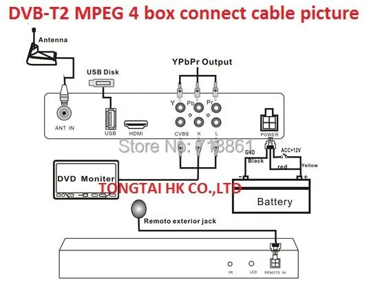 Подключения dvb 2 Купить для dvb-t2 mpeg4 автомобиля цифровое телевидение поле для Российской, Таи