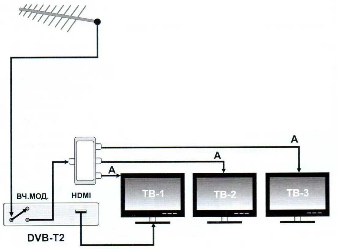 DVB-T2 ресиверы Delta Systems DS-950HD с обучаемым пультом ДУ Цифровое телевиден