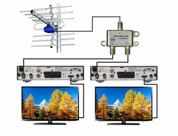 Подключения dvb 2 Подключаем одну антенну к двум телевизорам: пошаговая инструкция разводки Quadco