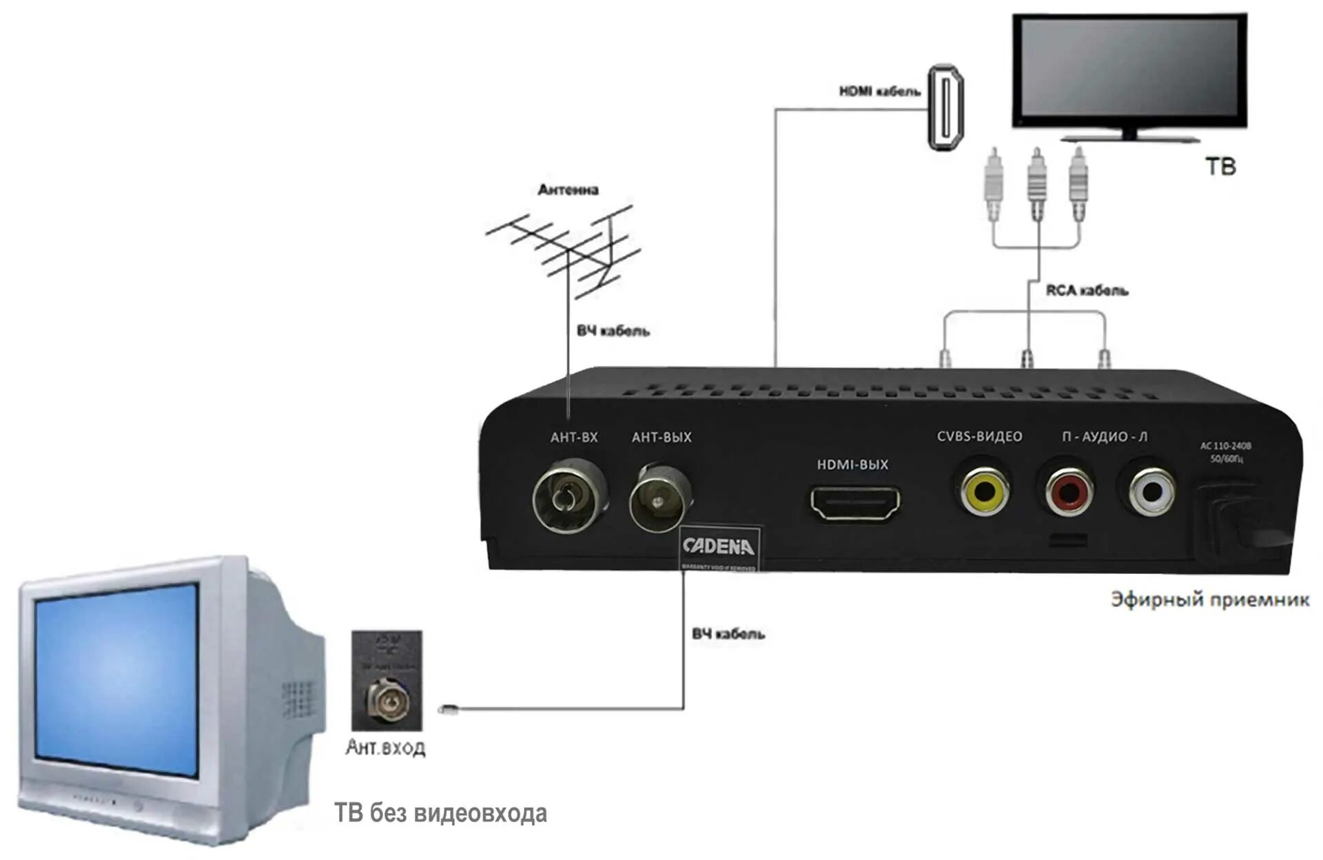 Подключения dvb 2 Как правильно подключить приставку к тв - найдено 86 картинок