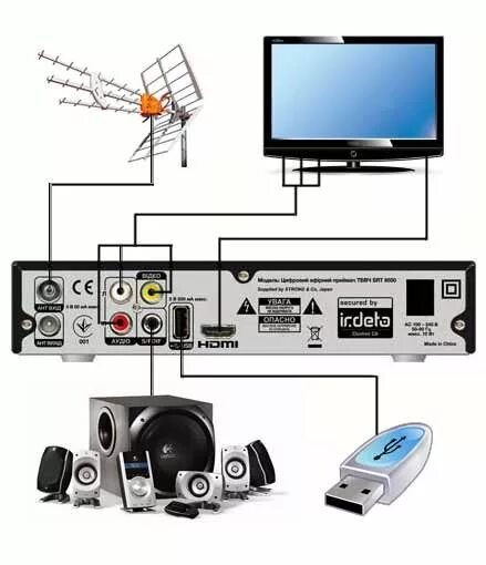 Подключения dvb 2 Уже 100 тысяч украинцев ознакомились с новым сайтом о цифровом телевидении в Укр