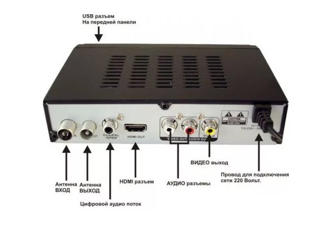 Подключения dvb 2 Как подключить тюнер фото - DelaDom.ru