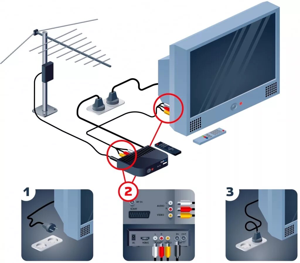 Подключения dvb 2 Администрация местного самоуправления Моздокского района Как подключить цифровую