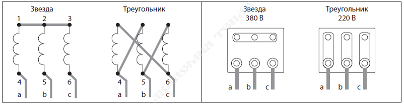 Подключения двигателя 220 треугольником схема GRANDRIVE PFD20 Преобразователь частоты Iном = 4,3 - 10,7А, IP20 - Академия Тепл