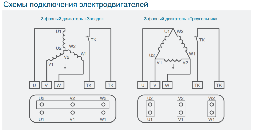 Подключения двигателя 220 звезда треугольник Подключение эл двигателя звезда треугольник: найдено 89 изображений