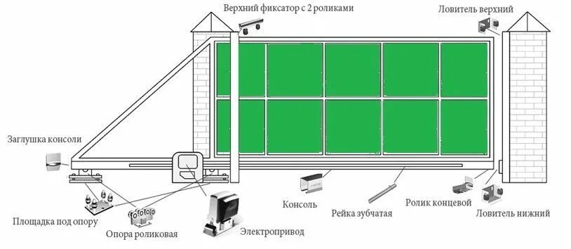 Подключения двигателя откатных ворот alutech Балка и фурнитура к откатным воротам в Екатеринбурге. Цена товара 14 500 руб./ко