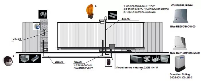 Подключения двигателя откатных ворот nice Ворота решетчатые откатные: установка