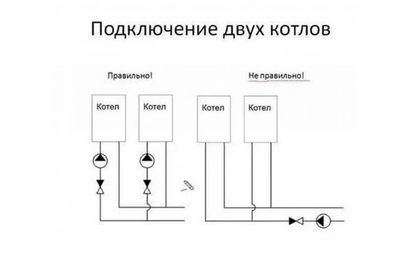 Подключения двух котлов Резервный котел отопления - Подключение резервного котла