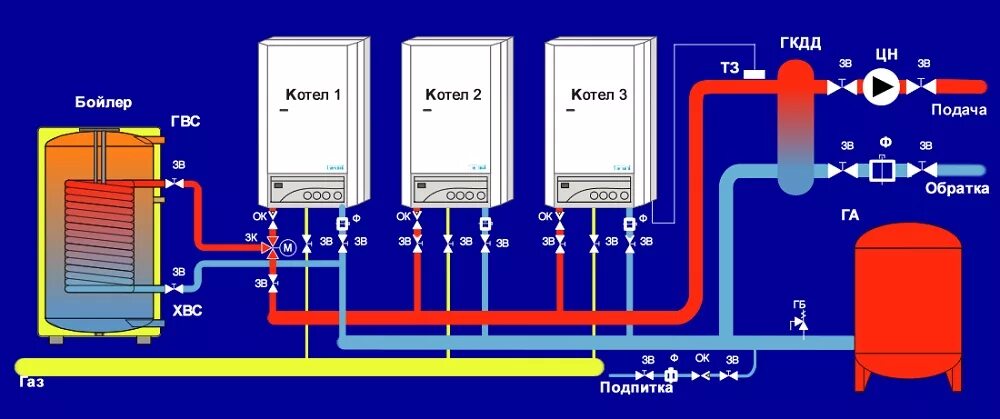 Подключения двух котлов Схема каскадного подключения газовых котлов