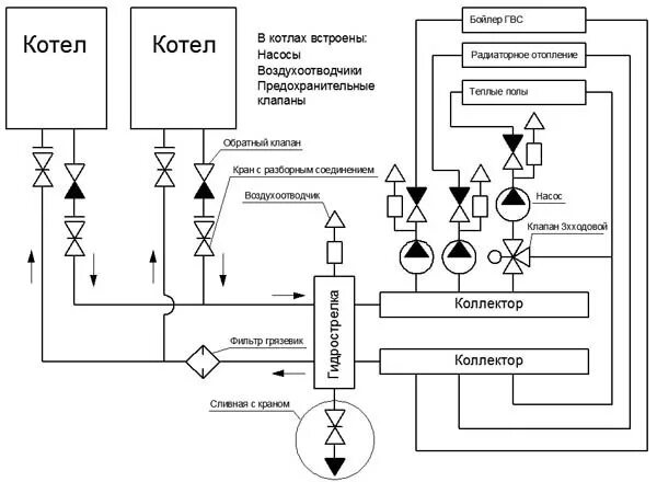 Подключения двух котлов отопления Подключение бойлера косвенного нагрева