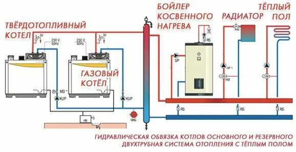 Подключения двух котлов отопления Правильна схема подключения двух котлов к полной системе