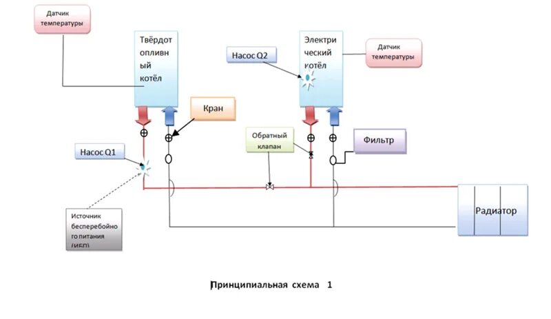 Подключения двух котлов отопления Ответы Mail.ru: Какими способами можно подключить 2 электрокотла 1 насос и 1 рас