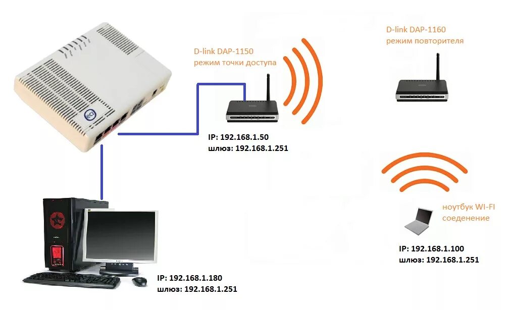 Подключения двух ноутбуков GPON-оборудование: ECI и ONT B-FOCuS O-4F / Форум АДСЛ Клуба - сообщество пользо