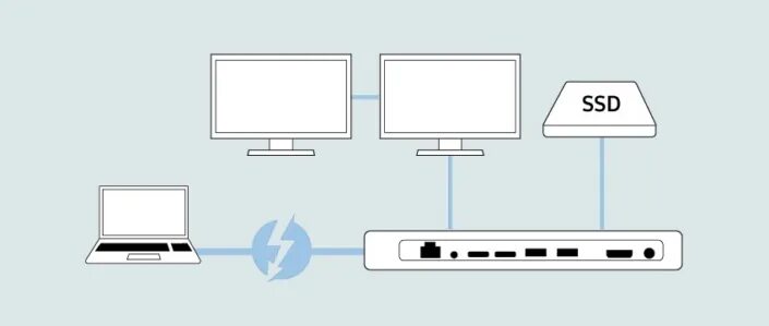 Подключения двух ноутбуков Thunderbolt 3: единственное кабельное решение для подключений нового уровня