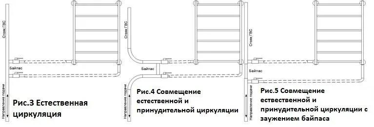 Подключения двух полотенцесушителей Полотенцесушитель с боковым подключением лесенка, как выбрать