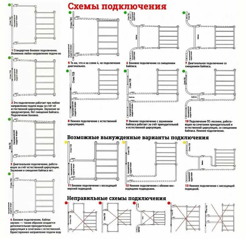 Подключения двух полотенцесушителей Подключение полотенцесушителя к стояку горячей воды: схема