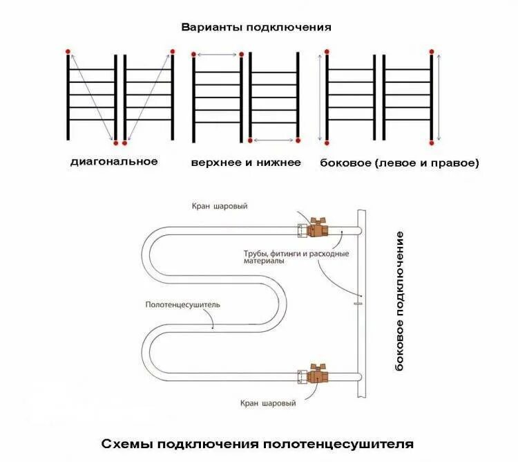 Подключения двух полотенцесушителей Подключение полотенцесушителя к стояку горячей воды схема - какую выбрать из пре