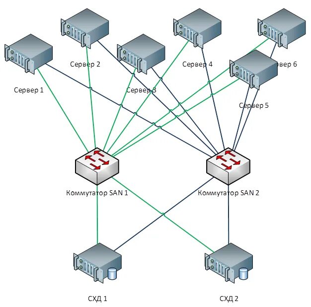 Подключения двух серверов Опыт организации SAN на SAS / Habr