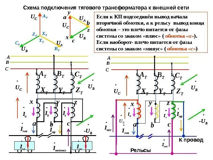 Подключения двух трансформаторов напряжения Трехфазный трансформатор: схема подключения и способы соединения обмоток