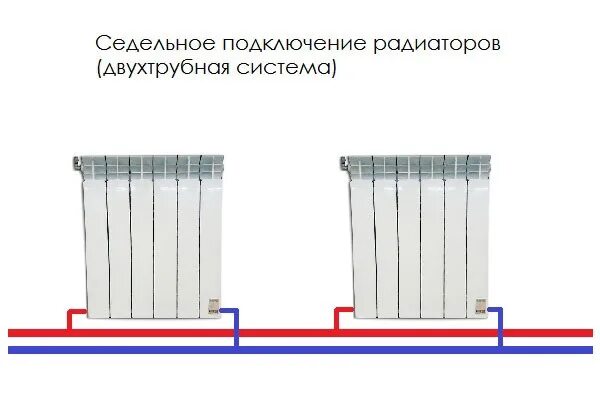 Подключения двухтрубного отопления фото Сантехник ...: Как лучше подключить радиатор отопления