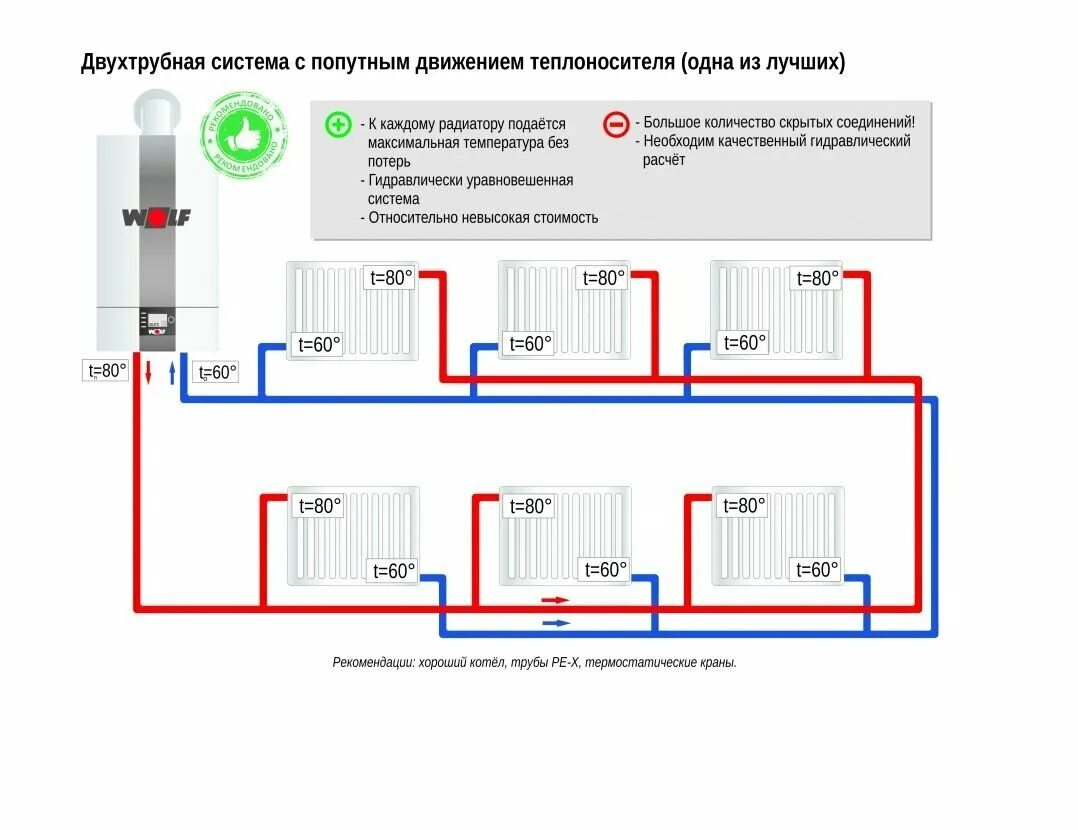 Подключения двухтрубного отопления фото Так какая же система отопления будет лучше: однотрубная или двухтрубная? Рассказ