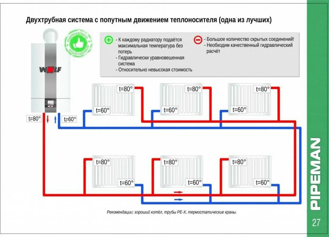 Подключения двухтрубного отопления фото Скачать картинку КАК ПРАВИЛЬНО ПОДКЛЮЧИТЬ К СИСТЕМЕ ОТОПЛЕНИЯ № 53