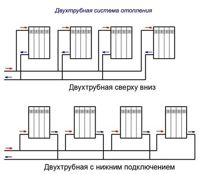 Подключения двухтрубного отопления фото Скачать картинку КАК ПРАВИЛЬНО ПОДКЛЮЧИТЬ К СИСТЕМЕ ОТОПЛЕНИЯ № 10