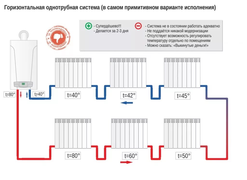 Подключения двухтрубного отопления фото Картинки ОТОПЛЕНИЕ В ДВЕ ТРУБЫ В ЧАСТНОМ