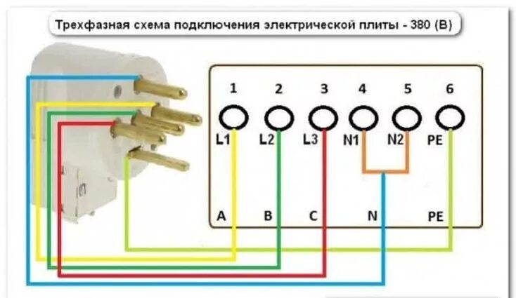 Подключения электрических плиток Как подключить электроплиту самостоятельно и пошагово: схемы, видео Электрика, Э