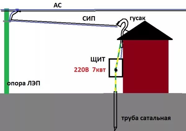 Подключения электричества гусак Ответы Mail.ru: Вопрос электрикам (схема и пояснение внутри)