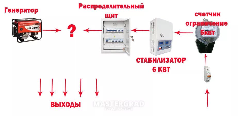 Подключения электричества после отключения Подключить электричество после отключения: найдено 85 изображений