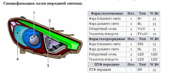 Подключения фар на кия церато 2 2009 Разное - Страница 4592 - Шины для спецтехники, шины для погрузчика - резина Armo