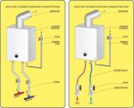 Подключения газа бийск Как правильно подключить газовую колонку