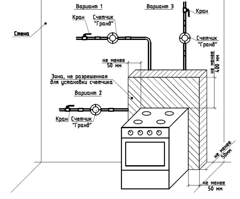 Подключения газа газовой плите Монтаж газового счетчика по оптимальной цене от компании "Метаком Сервис" Стоимо