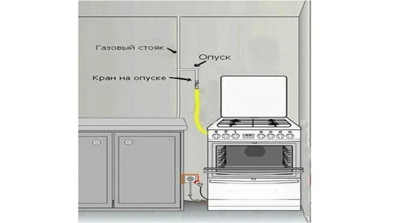 Подключения газа газовой плите Подключение газовой плиты: пошагое руководство