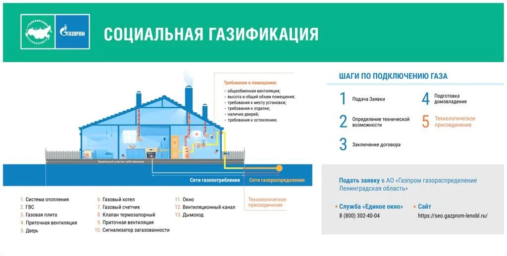 Подключения газа пенсионерам Догазификация