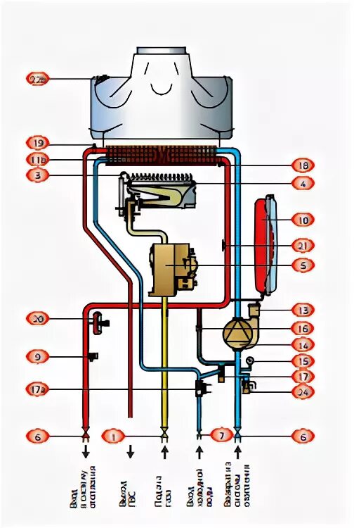 Подключения газового котла бакси 24 Обзор настенного двухконтурного котла Baxi main four