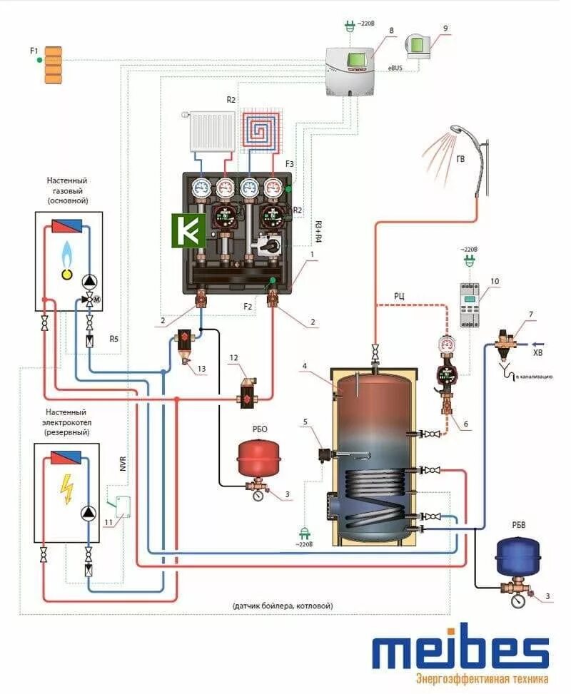 Подключения газового котла к электроэнергии Настенный газовый котел (основной), электрический котел (резервный).