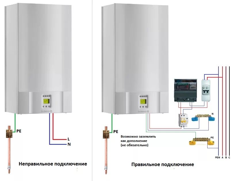 Подключения газового котла к электроэнергии Как заземлить газовый котел HeatProf.ru