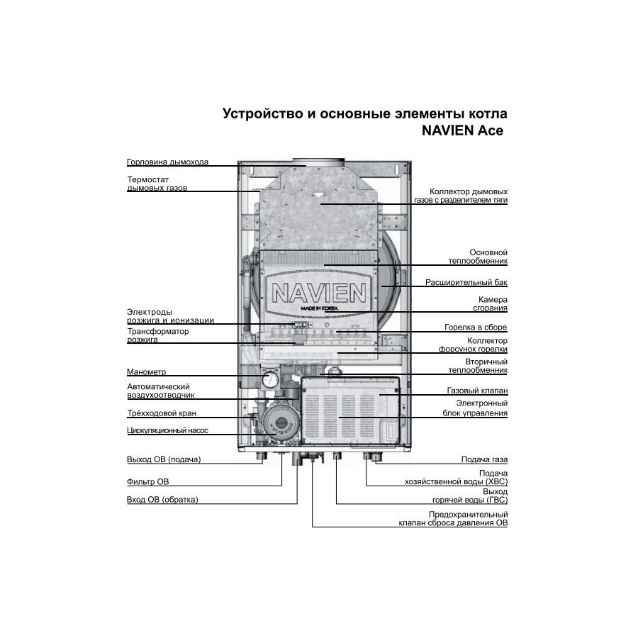 Подключения газового котла навьен 24 Котел газовый настенный Navien Deluxe ATMO 24 AN