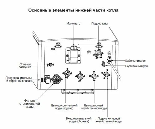 Подключения газового котла навьен 24 Котел газовый Navien Deluxe C Plus Coaxial 30K, 2-ух контурный, коаксиальный, за