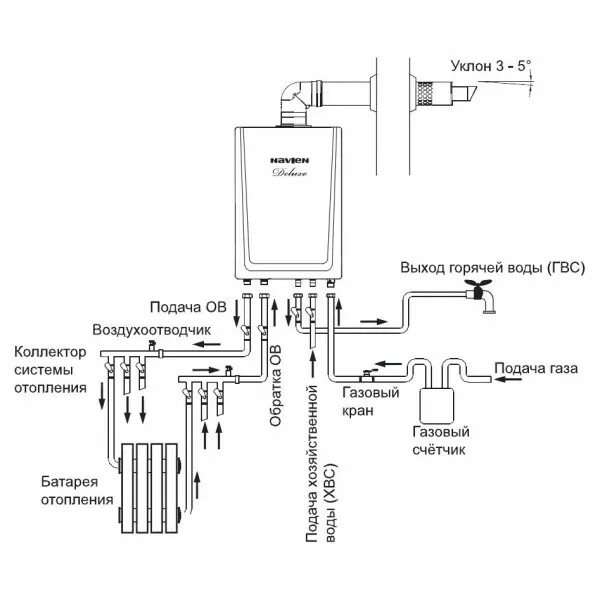 Подключения газового котла навьен 24 Котел газовый NAVIEN DELUXE C-16K COAXIAL белый - характеристики и описание на М