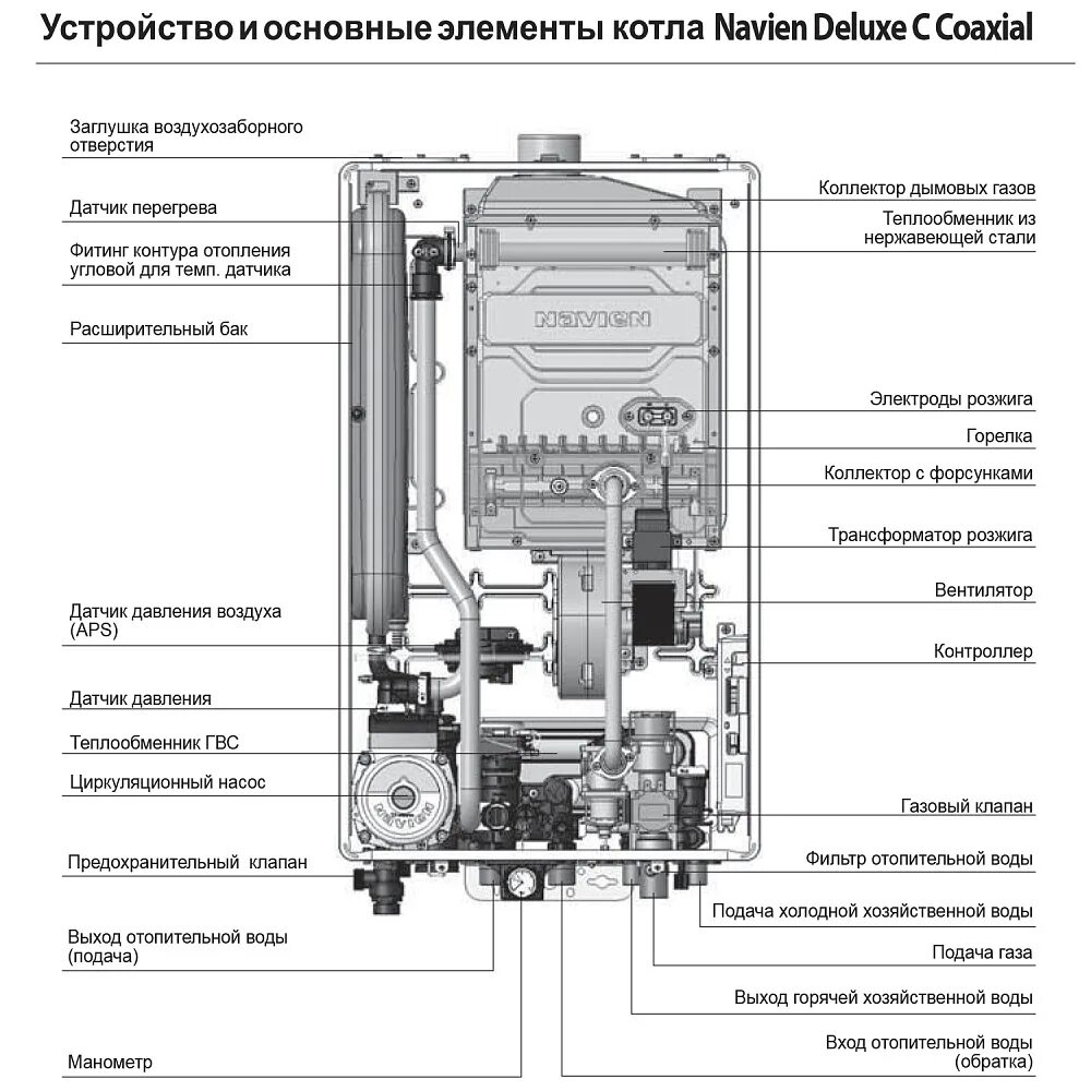 Подключения газового котла навьен 24 Котел газовый NAVIEN DELUXE C-24K COAXIAL белый - характеристики и описание на М