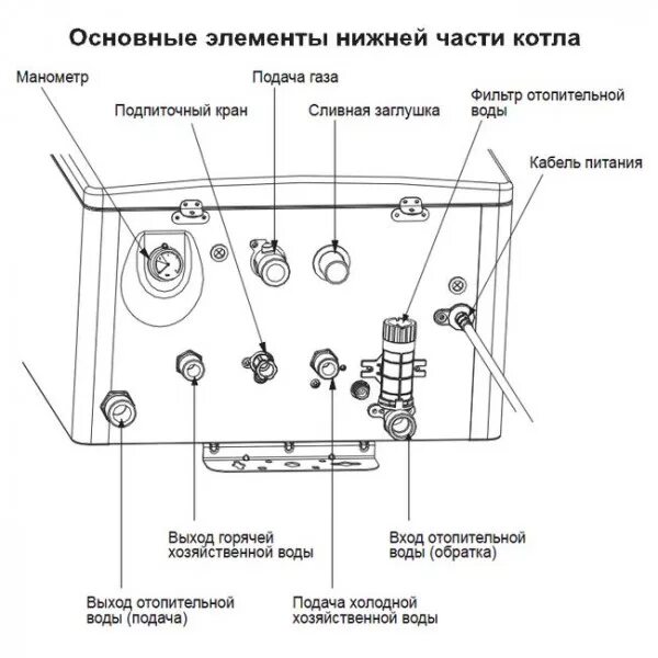 Подключения газового котла навьен 24 Котел газовый настенный NAVIEN Deluxe S 24K