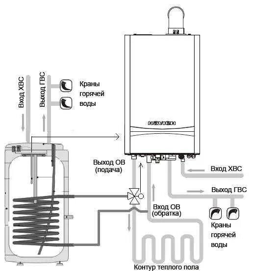 Подключения газового котла навьен 24 Как залить воду в газовый котел: найдено 89 изображений