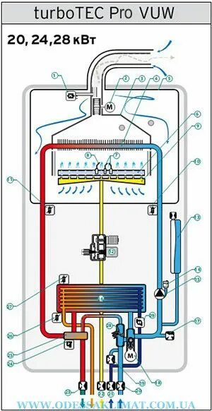 Подключения газового котла vaillant Vaillant turboTEC pro VUW INT 242/5-3 купить газовый котел Цена