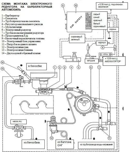 Подключения газового оборудования автомобиля ГБО 3 поколения на инжектор и карбюратор, установка и схема подключения