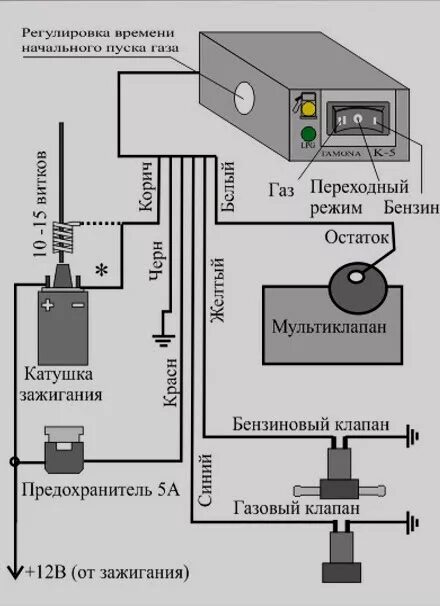 Подключения газового оборудования автомобиля Да здравствует ГБО Евро2 - Lada 2109, 1,3 л, 1988 года стайлинг DRIVE2